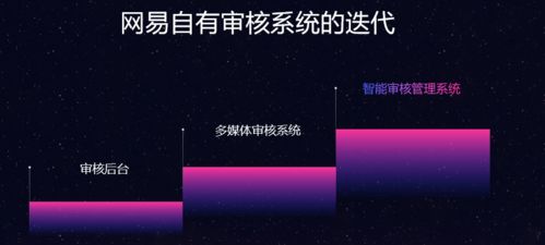 互聯網產品經理如何構建內容安全與合規銷售的防護體系