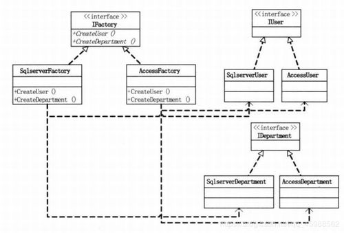 抽象工廠模式與產(chǎn)品運(yùn)營(yíng)策略的深度融合