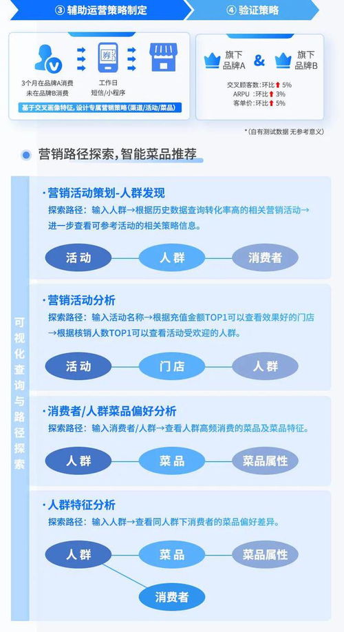 食品飲料行業(yè)營(yíng)銷策略與數(shù)據(jù)運(yùn)營(yíng) 以創(chuàng)新產(chǎn)品運(yùn)營(yíng)策略驅(qū)動(dòng)增長(zhǎng)