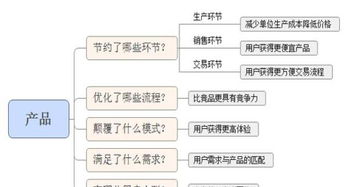 別再踩坑了！社區(qū)O2O市場(chǎng)常見運(yùn)營(yíng)問題與深度策略解析