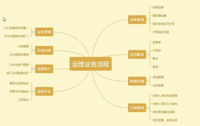 構(gòu)建高效產(chǎn)品運(yùn)營(yíng)策略 從用戶洞察到價(jià)值增長(zhǎng)