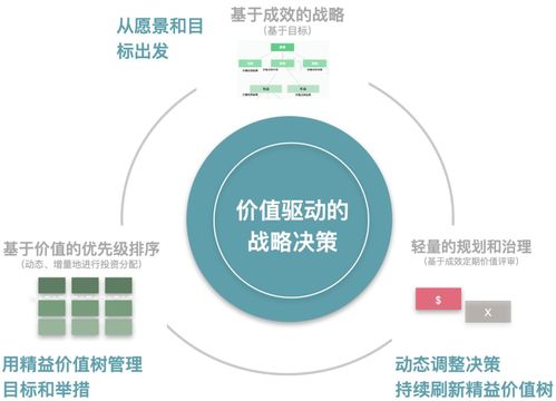 敏捷建模 重塑企業(yè)數(shù)字化產(chǎn)品運營新范式