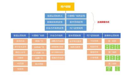 方法論與案例解析 如何系統(tǒng)搭建消費金融行業(yè)活動運營體系與產(chǎn)品策略